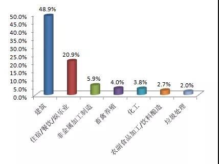 生态环境部通报10月全国“12369”环保举报办理情(图3) 3.jpg