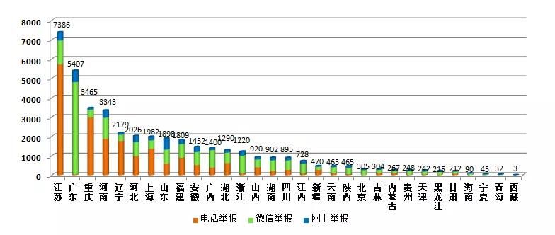 生态环境部通报10月全国“12369”环保举报办理情(图4) 1573622419345963.jpg