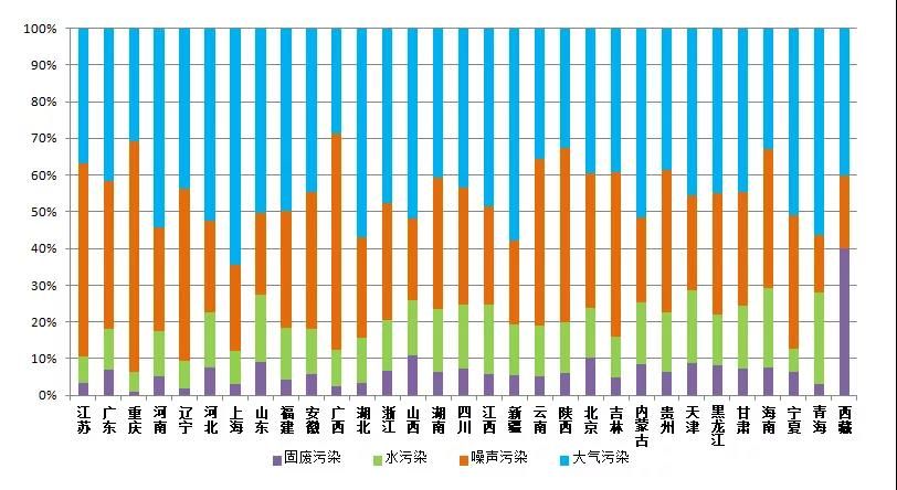 生态环境部通报10月全国“12369”环保举报办理情(图5) 1573622462778475.jpg