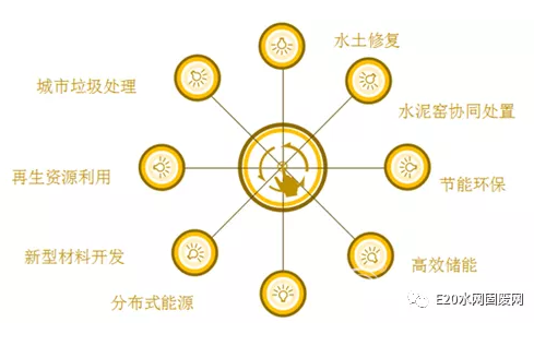 【大盘点】818近年来那些跨界进入环保的“巨鳄(图1) image.png